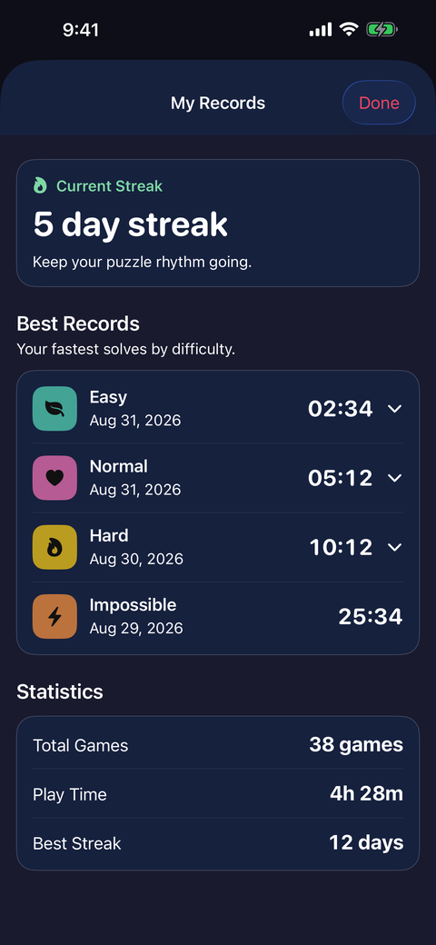 Current streak, best records by difficulty, and play statistics